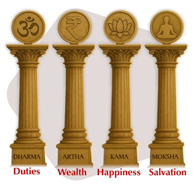 Four Pillars Sanatan Dharma