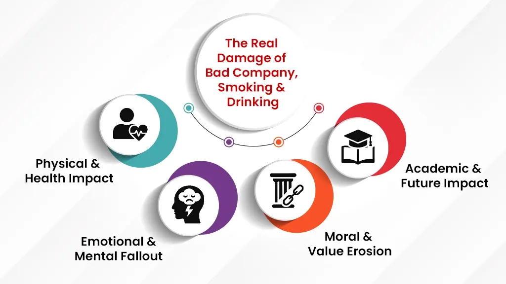 Academic Future Impact 1, Effects Of Peer Pressure, Smoking &Amp; Drinking On A Child’s Life Academic Future Impact 1