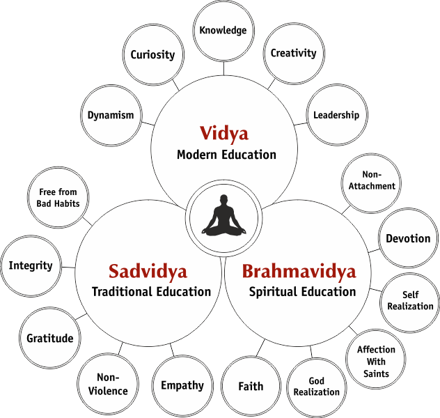 Gurukul Value System Update Design Cnc 2